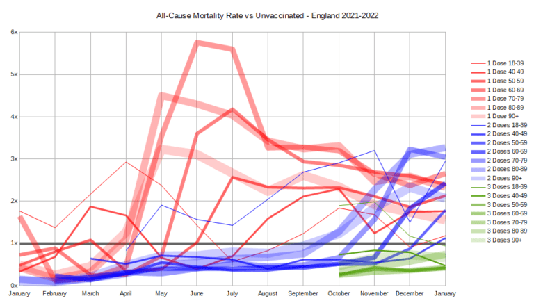 96 Reasons The Vaccine "safe And Effective" Narrative Is Falling Apart - Steve Kirsch | Holistic Health Online