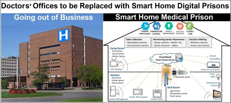 Doctors’ Offices to be Replaced with Smart Home Digital Medical Prisons
